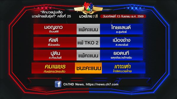 มวยเด็ด วิกหมอชิต : ผลมวยไทย 7 สี 13 ก.ย.69 หัสดี ตี๋น้อยคชิน vs เมืองช้าง ส.เดชพันธ์