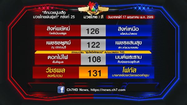 โปรแกรมมวย 17 พ.ค.69 | BUGABOO.TV - New Variety Shows, Travel, Music, Sports & Talk Shows