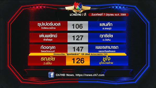 โปรแกรมมวยเด็ด 07-06-69 | BUGABOO.TV - New Variety Shows, Travel, Music, Sports & Talk Shows