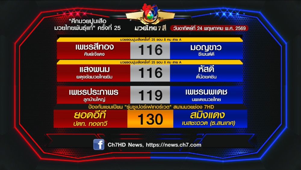 มวยเด็ด วิกหมอชิต : โปรแกรมวันอาทิตย์ที่ 24 พฤษภาคม 2569