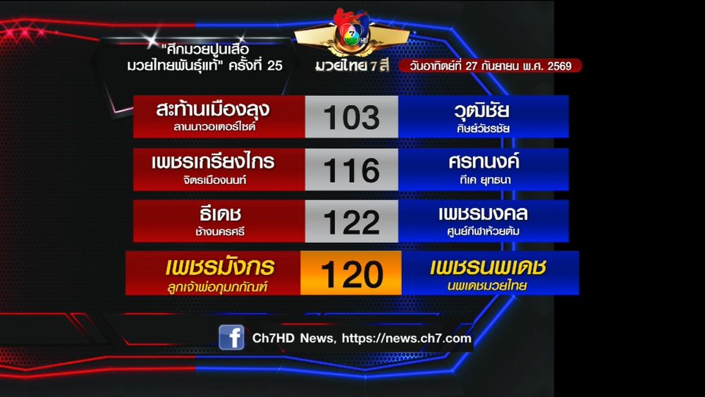 มวยเด็ด วิกหมอชิต : โปรแกรมวันอาทิตย์ที่ 27 กันยายน 2569